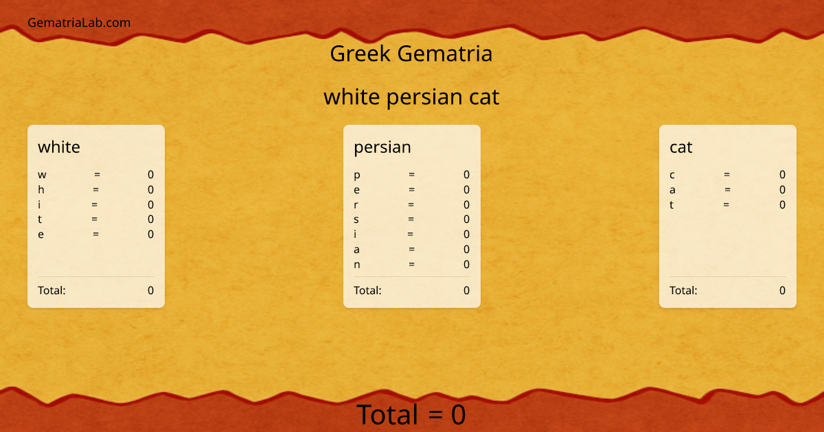 white persian cat in greek Gematria